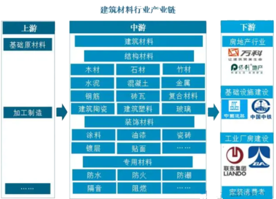 2024年建筑材料行业政策分析 标准执笔，建材之盾——浅析行业标准演进的内在逻辑与深层保障